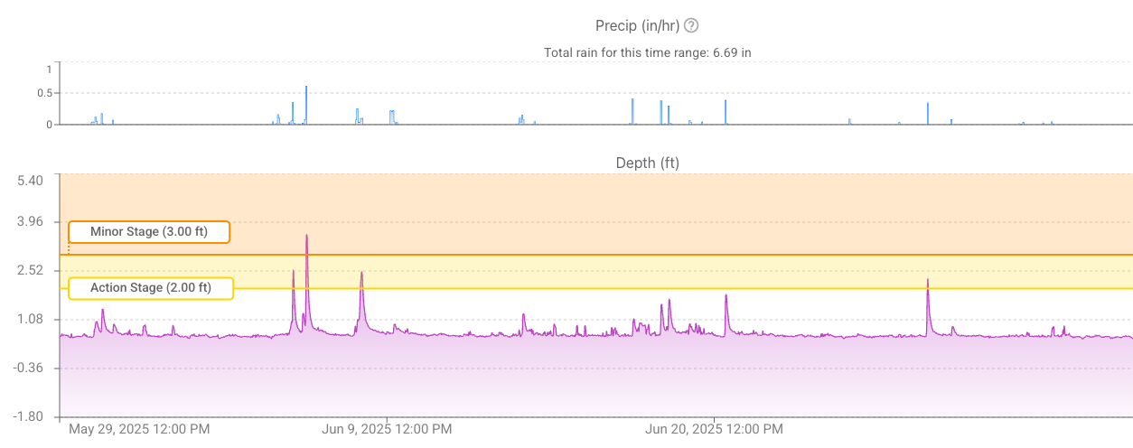 Managing alerts overview