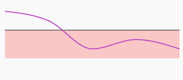 Below threshold alert