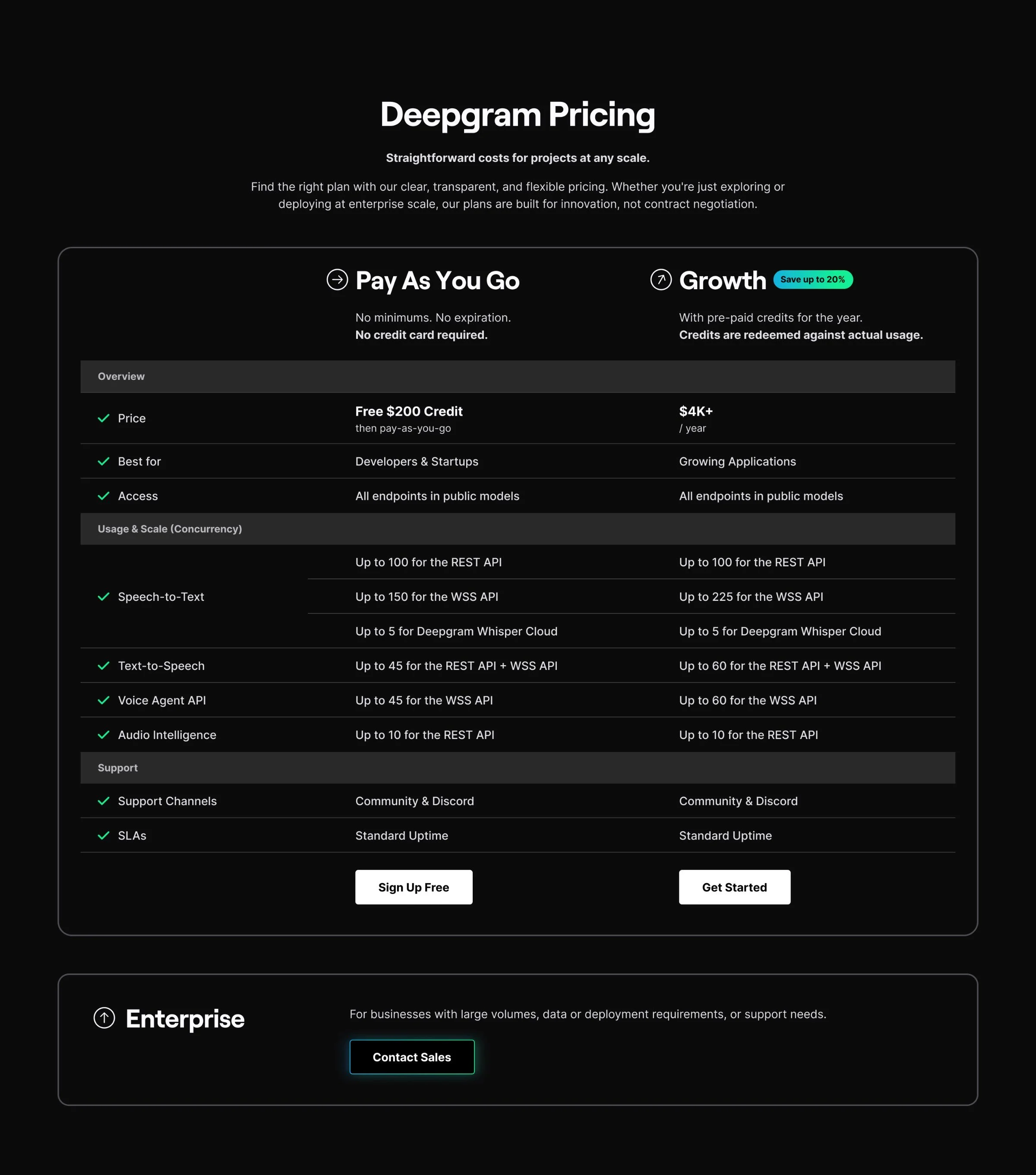 Pricing table: Pay As You Go and Growth plans with included features, and Enterprise