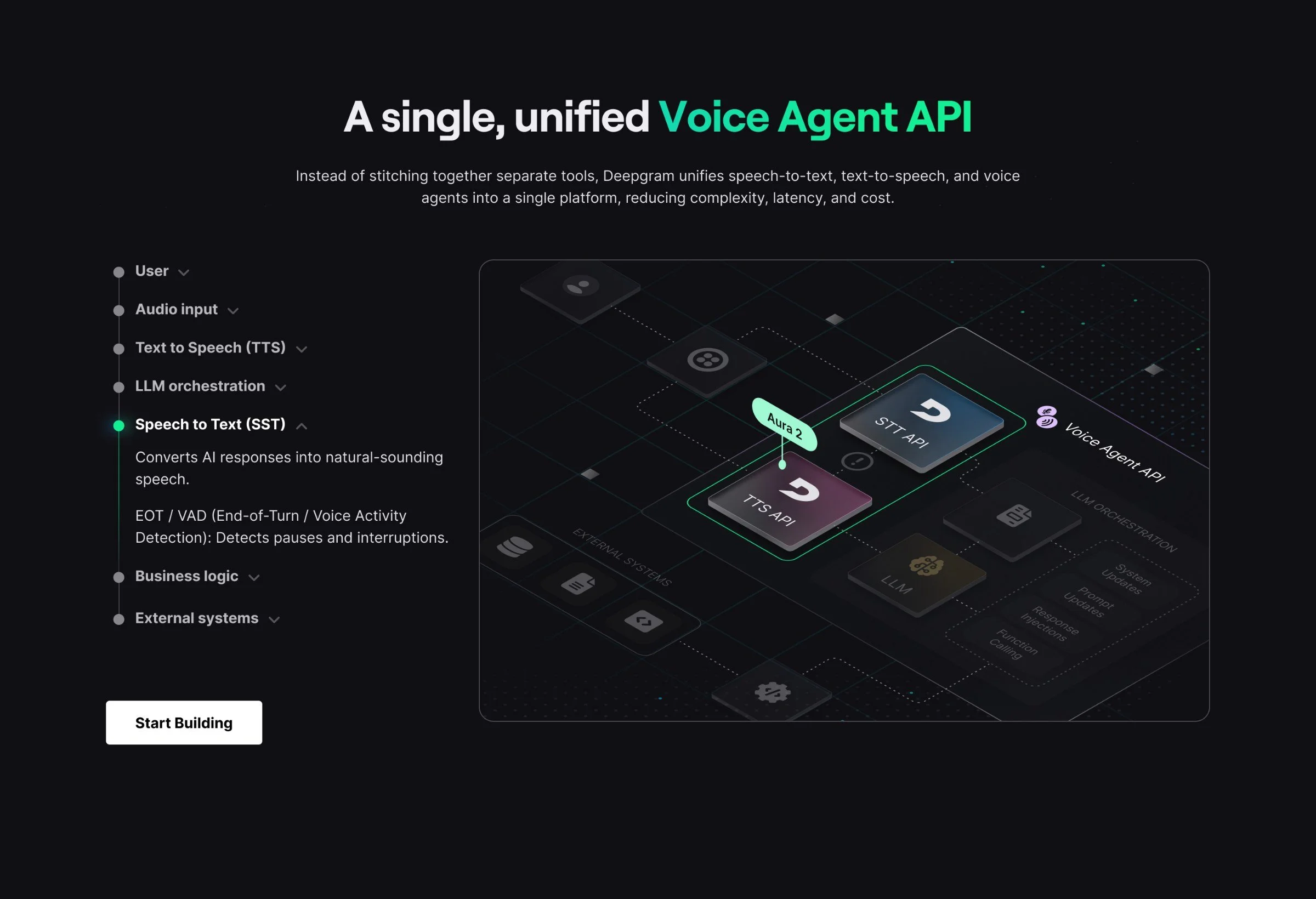Voice Agent API section with one step open, its part of the isometric diagram highlighted