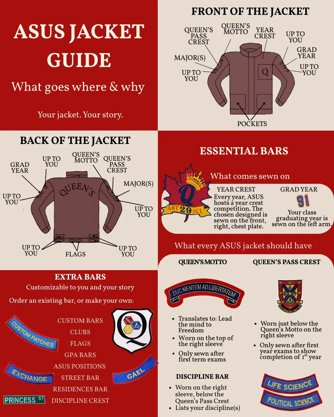 Jacket Guide