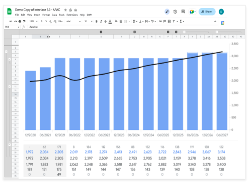 Forecasting and readouts