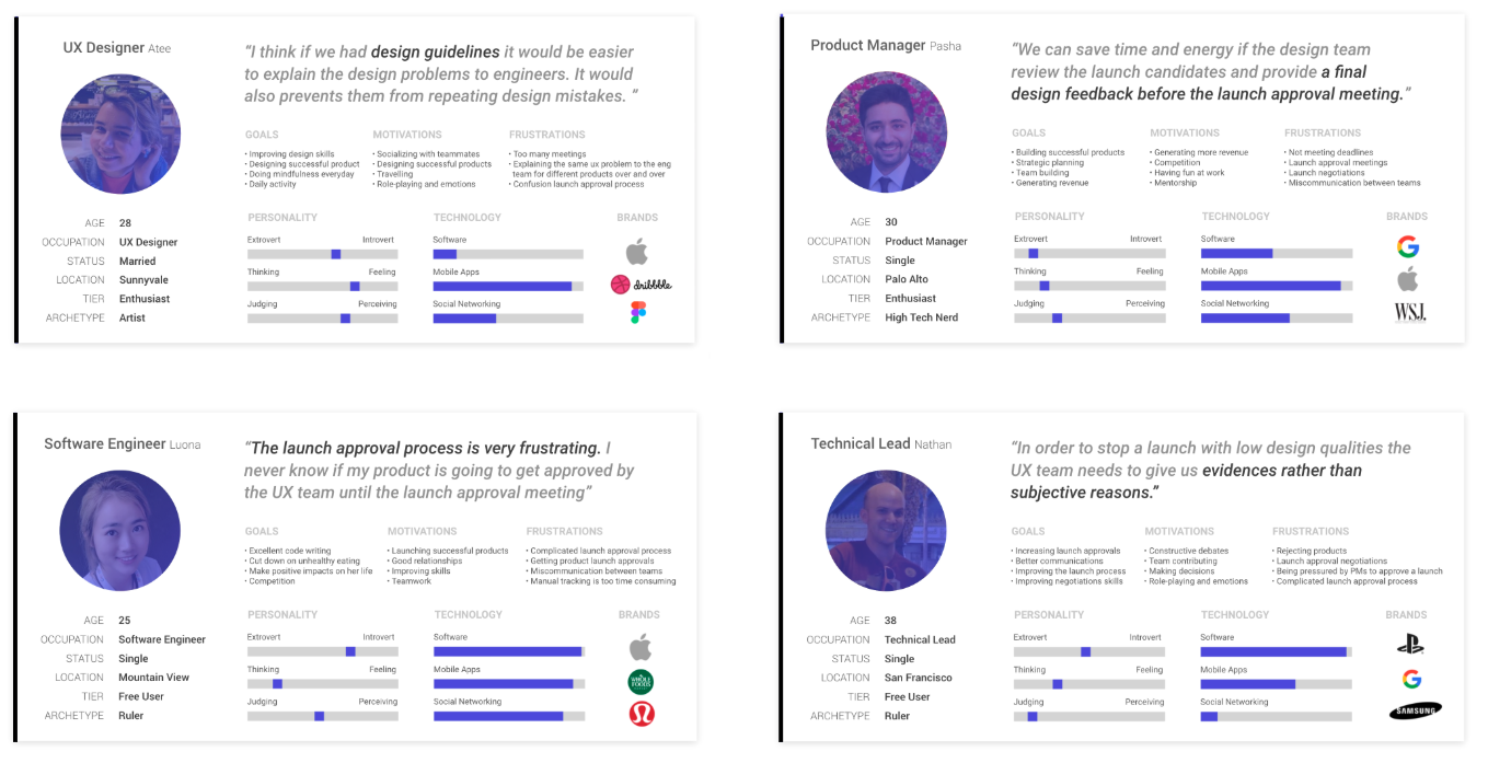 Key personas for the system