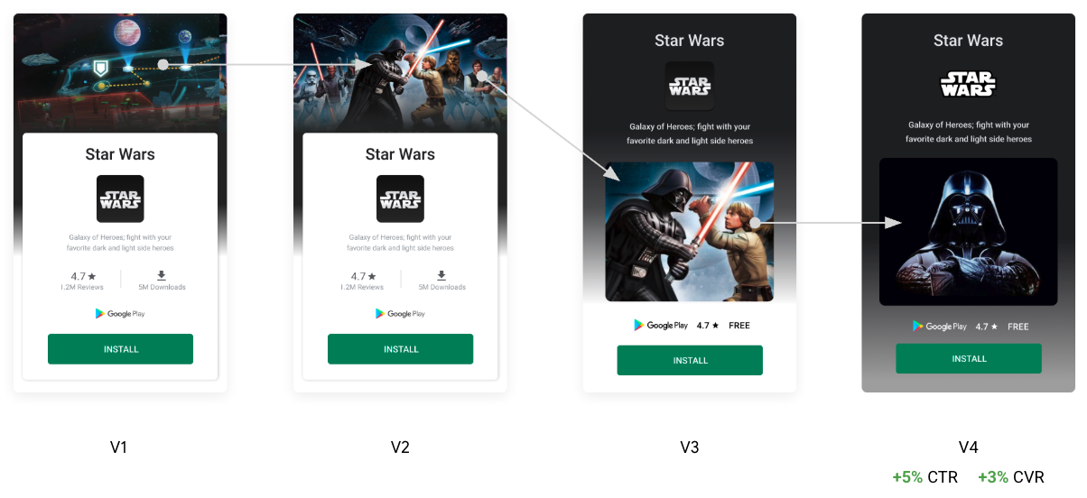 Three versions of an ad, showing increasing character prominence