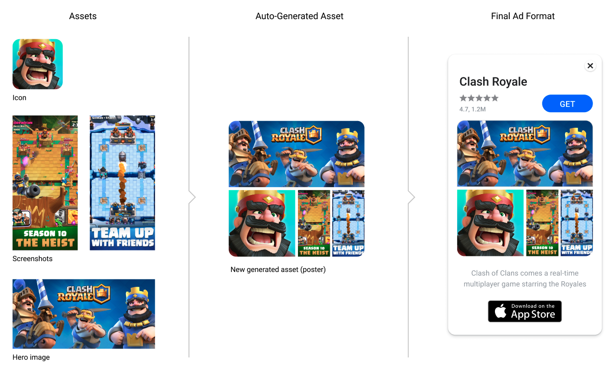 Assets used for poster ad generation