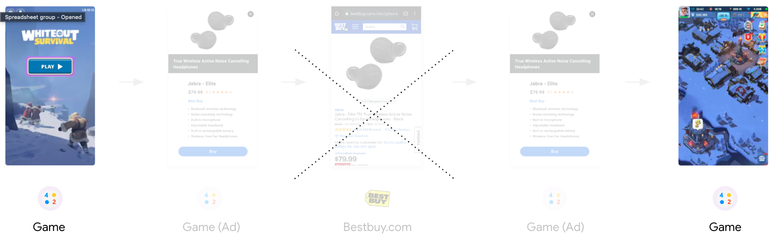 Diagram of the old user flow showing a redirect to an external site.