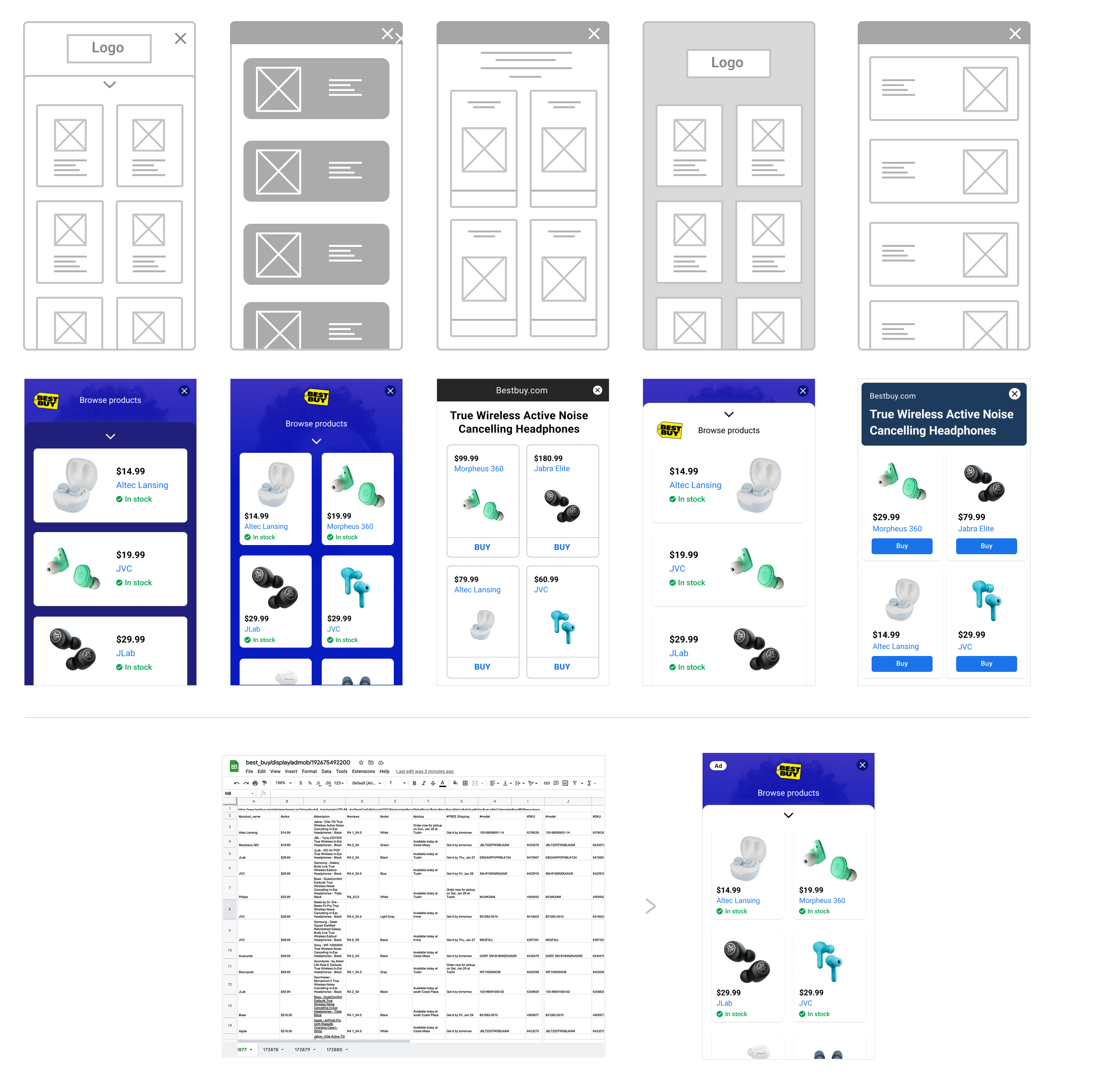 Diagram showing how a spreadsheet populates an in-ad product feed.