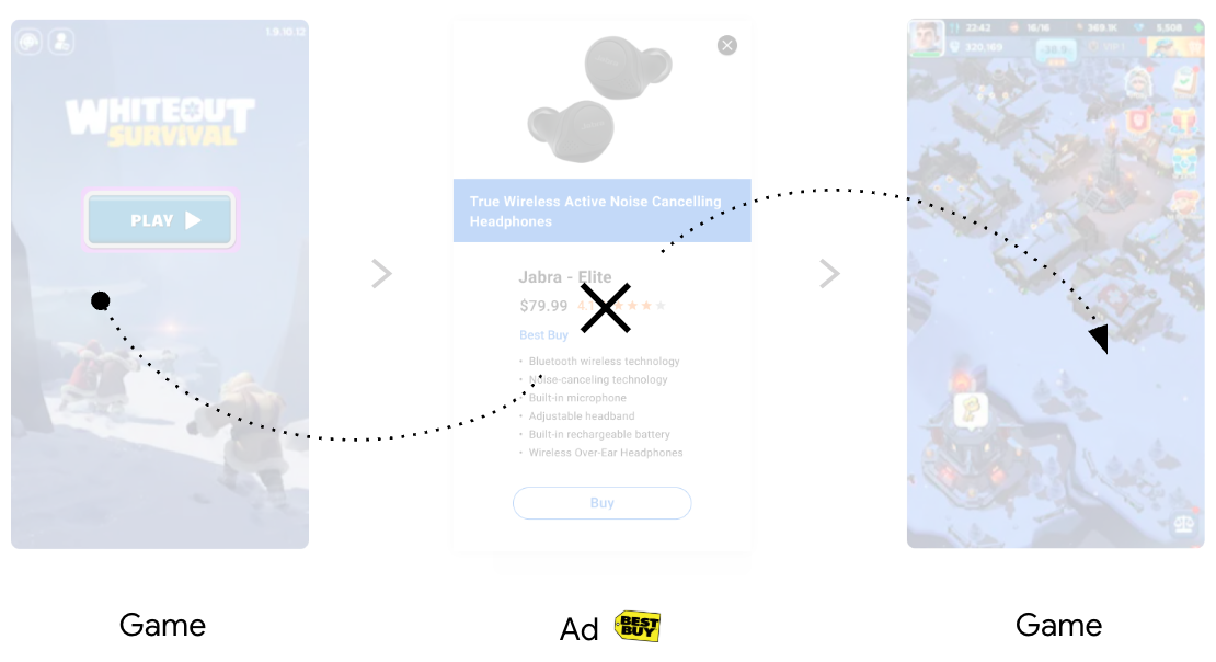 A diagram illustrating the high bounce rate as users leave the app.