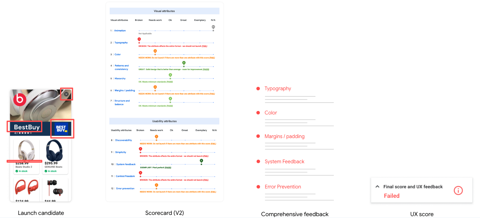 Comprehensive feedback report