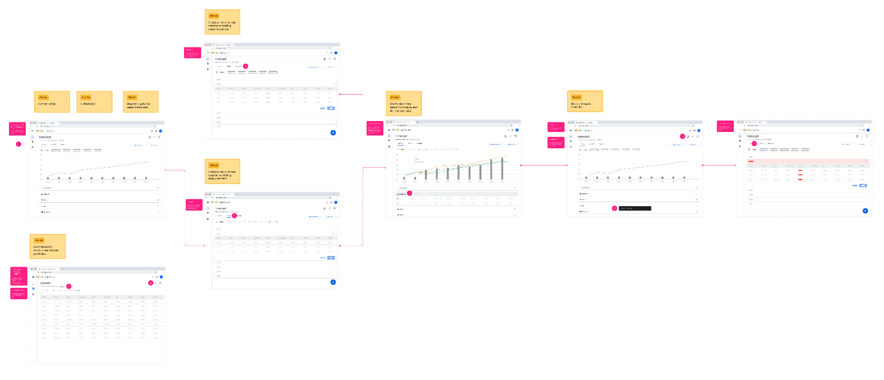 Wireframes