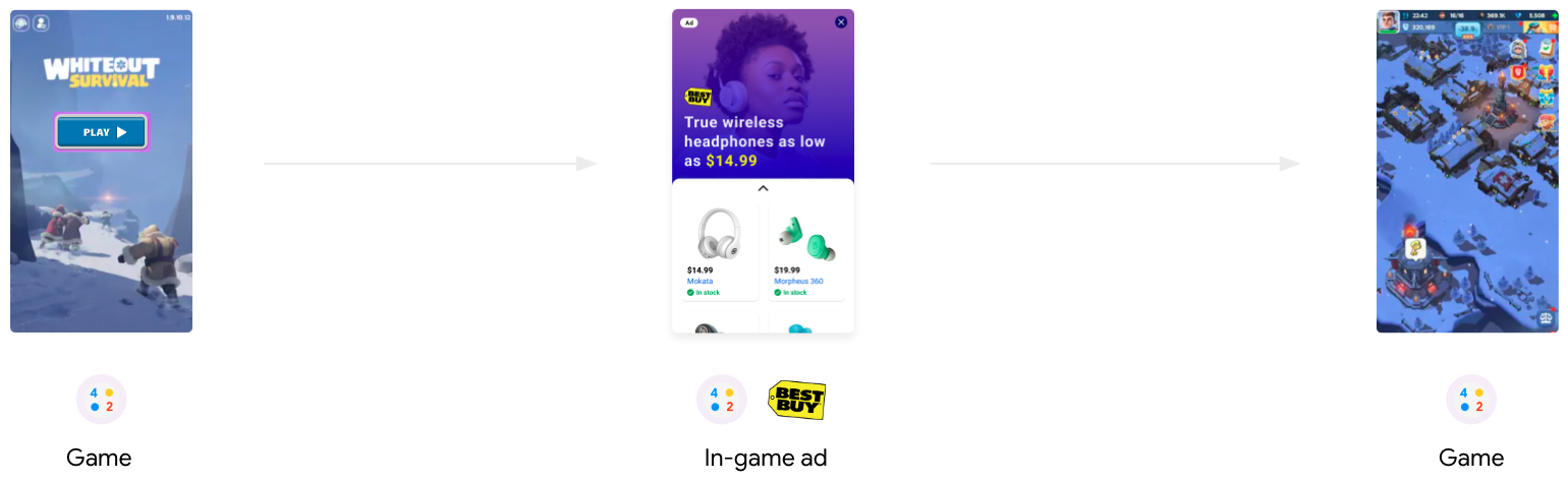 Diagram of the new, optimized user flow staying within the app.