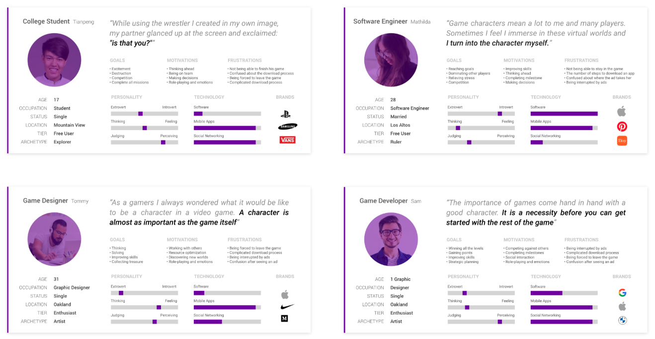 Personas of the gamers interviewed for the research