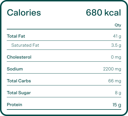 Wrap Nutrition Label