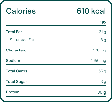 Bowl Nutrition Label