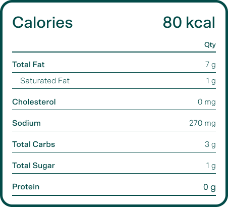 Nutrition Label