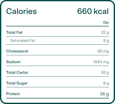 Wrap Nutrition Label