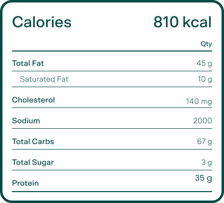 Bowl Nutrition Label