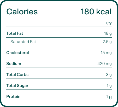 Wrap Nutrition Label
