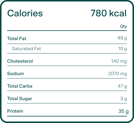 Wrap Nutrition Label