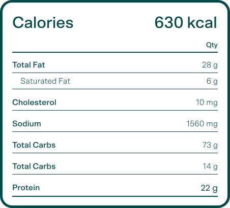 Wrap Nutrition Label
