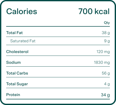 Wrap Nutrition Label