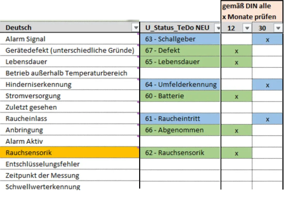 baeren.io Geräte-Decodierung – Statusmeldungen im Klartext gemäß DIN 14676-1