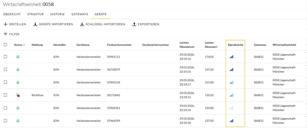 Signalstärke der Geräte wird im baeren.io Metering-Portal farblich dargestellt. Hier am Beispiel von Heizkostenverteilern.