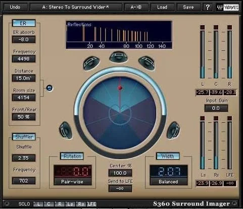 S360 Surround Imager