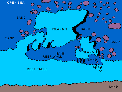 Islands