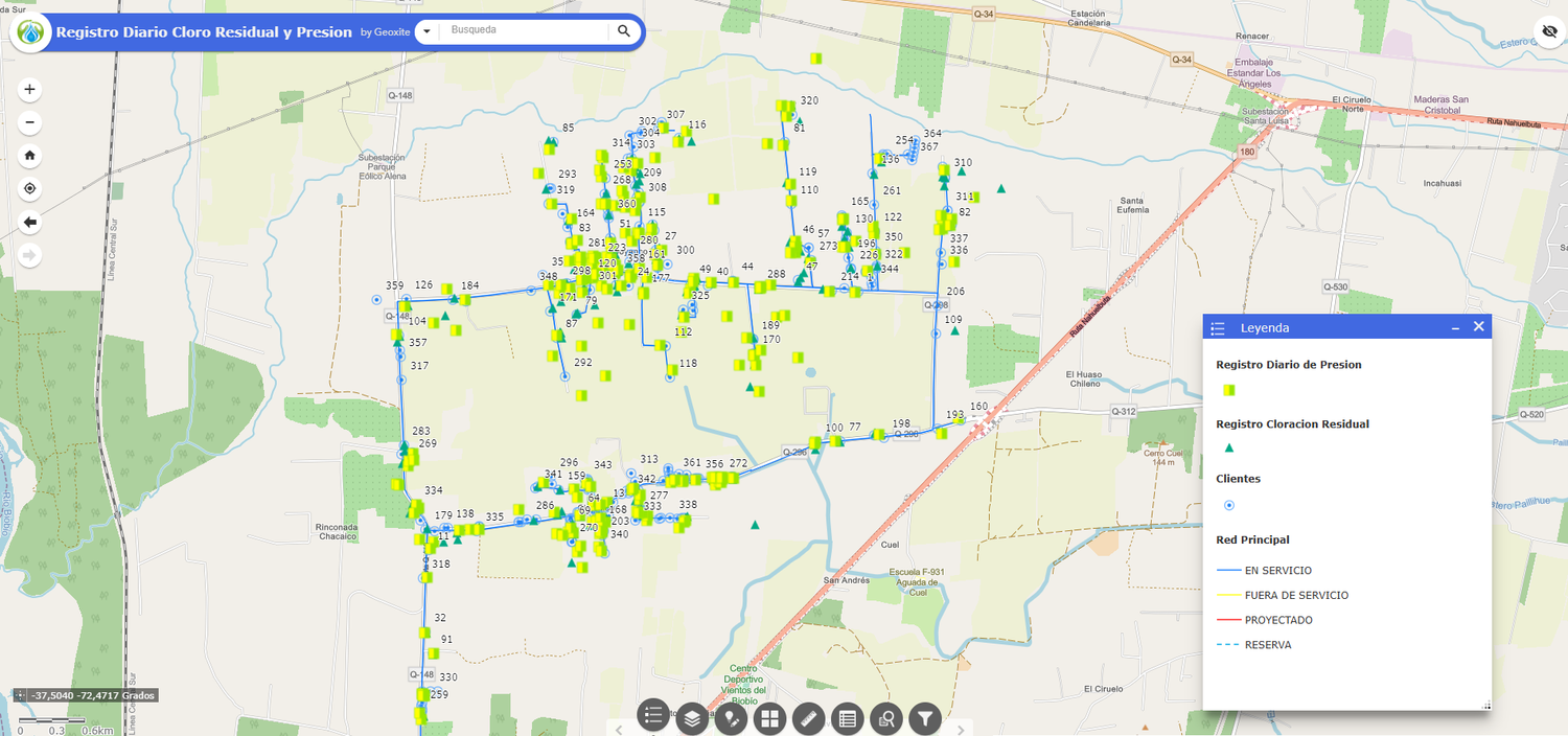 Historial de monitoreo de presión de una red de agua potable rural