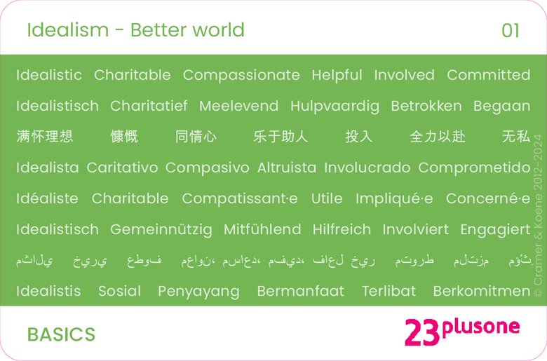 Achterzijde idealisme kaart