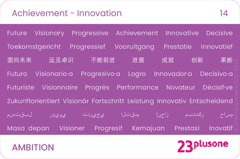 Achterzijde achievement, innovation