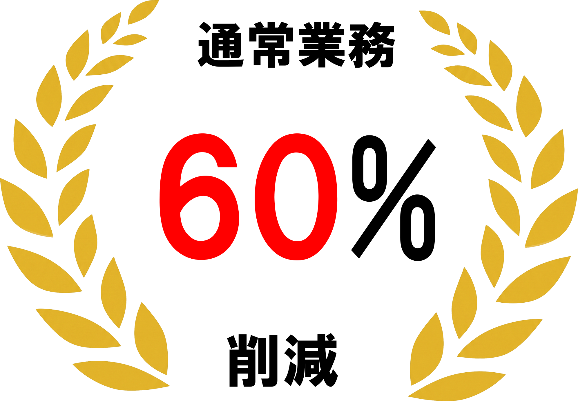 通常業務60%削減