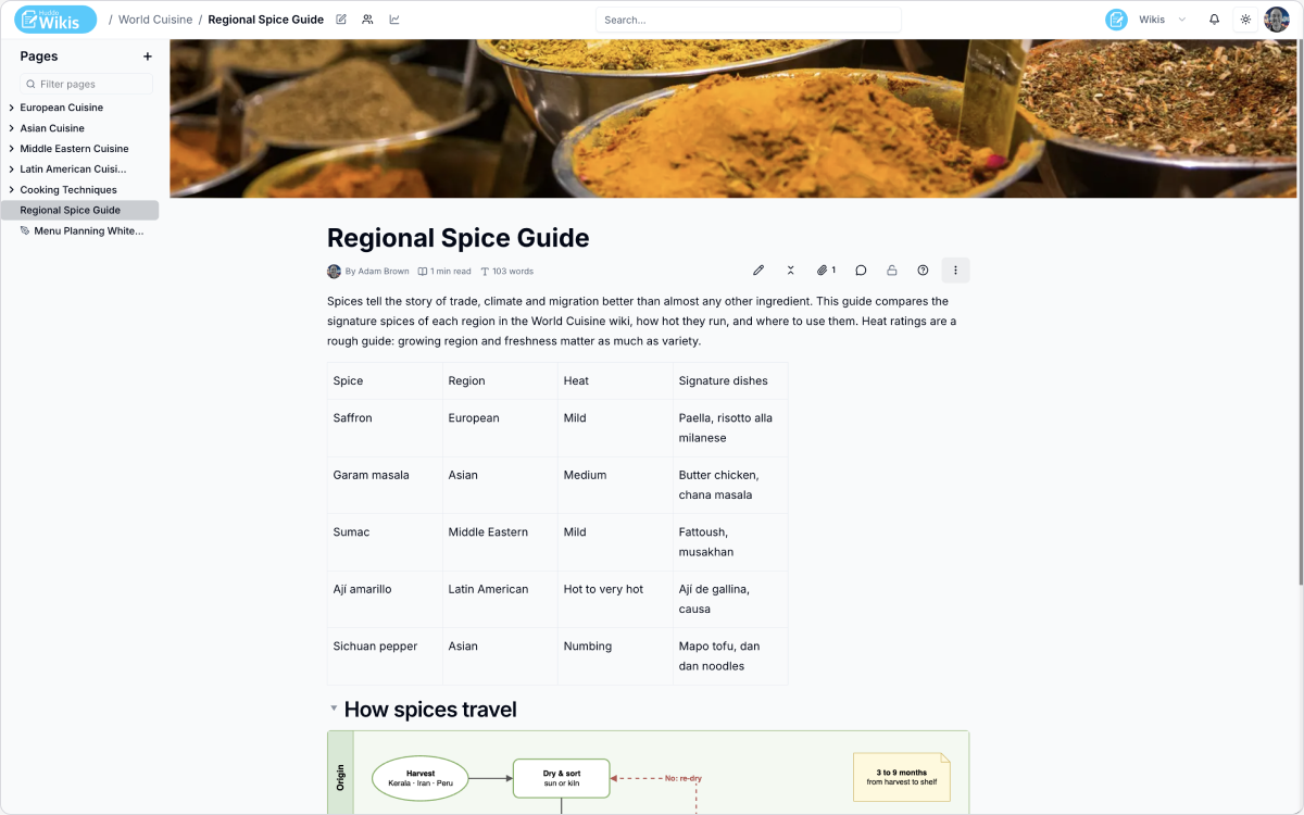 Structured table with resizable columns and rich cell content in Huddo Wikis