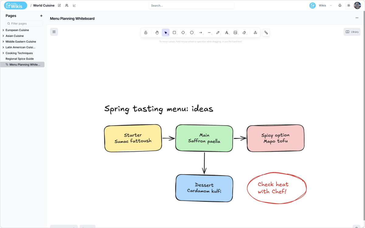 Whiteboard canvas in Huddo Wikis