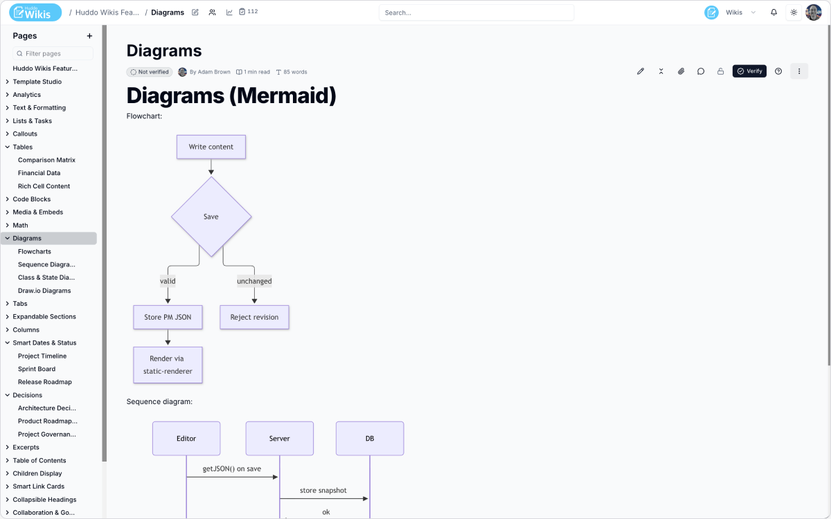 Mermaid text-based diagram in Huddo Wikis