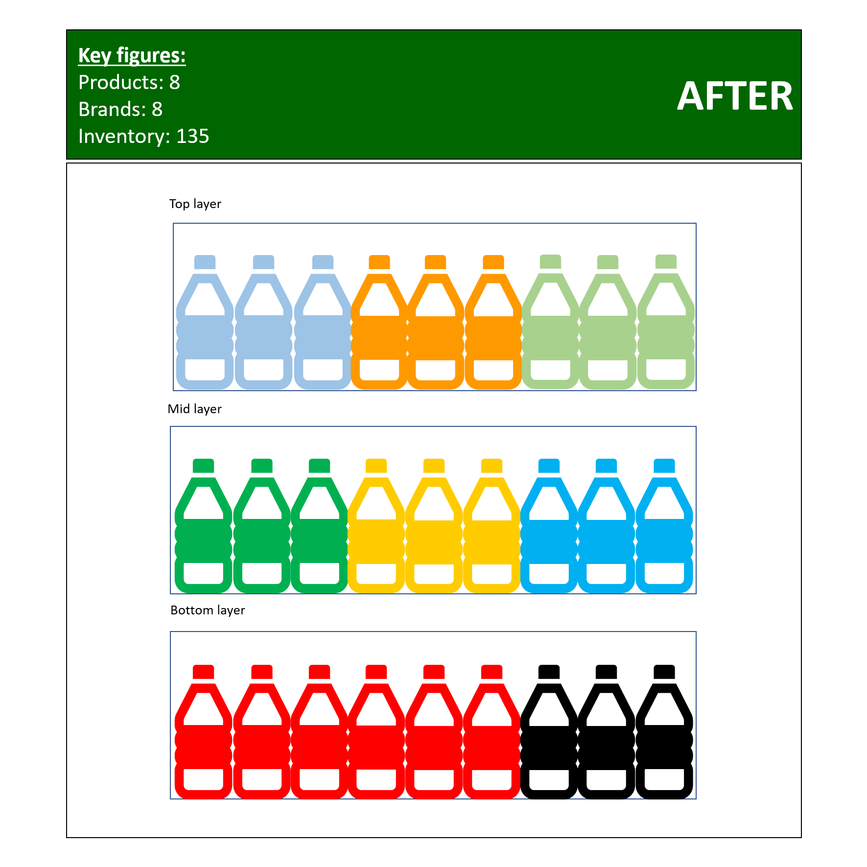 Store Image - Before