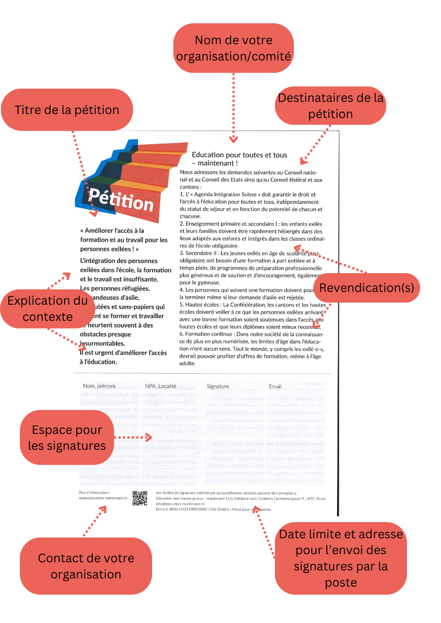 Beispiel einer Petition