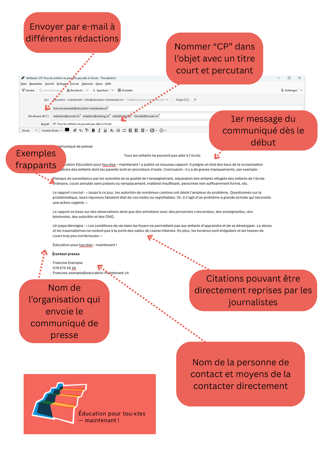 Beispiel einer Petition