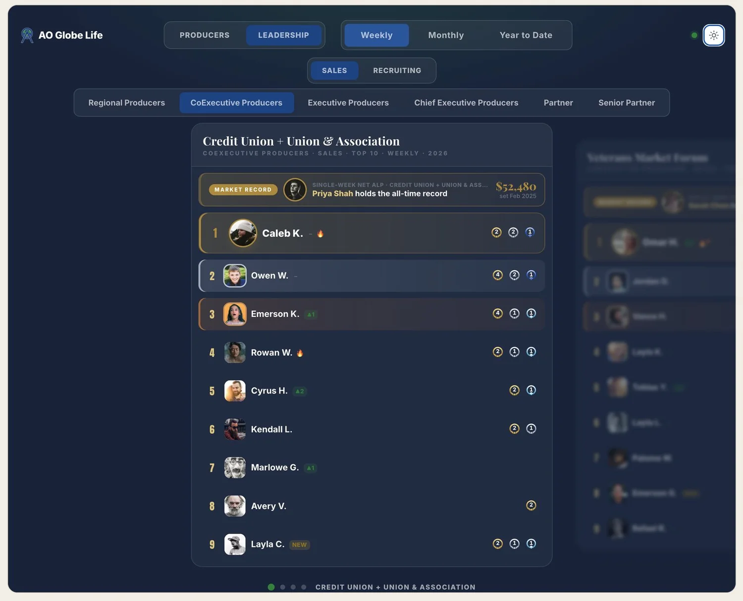 Leaderboard - weekly view dark mode