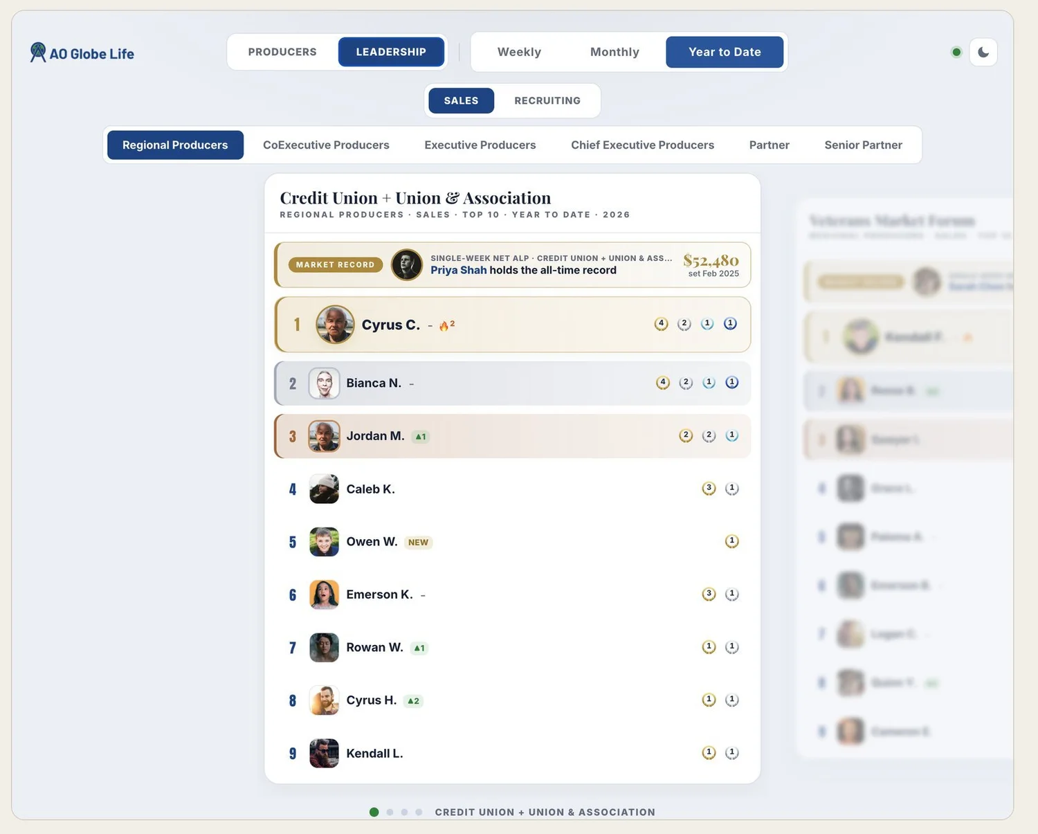 Leaderboard - leadership view