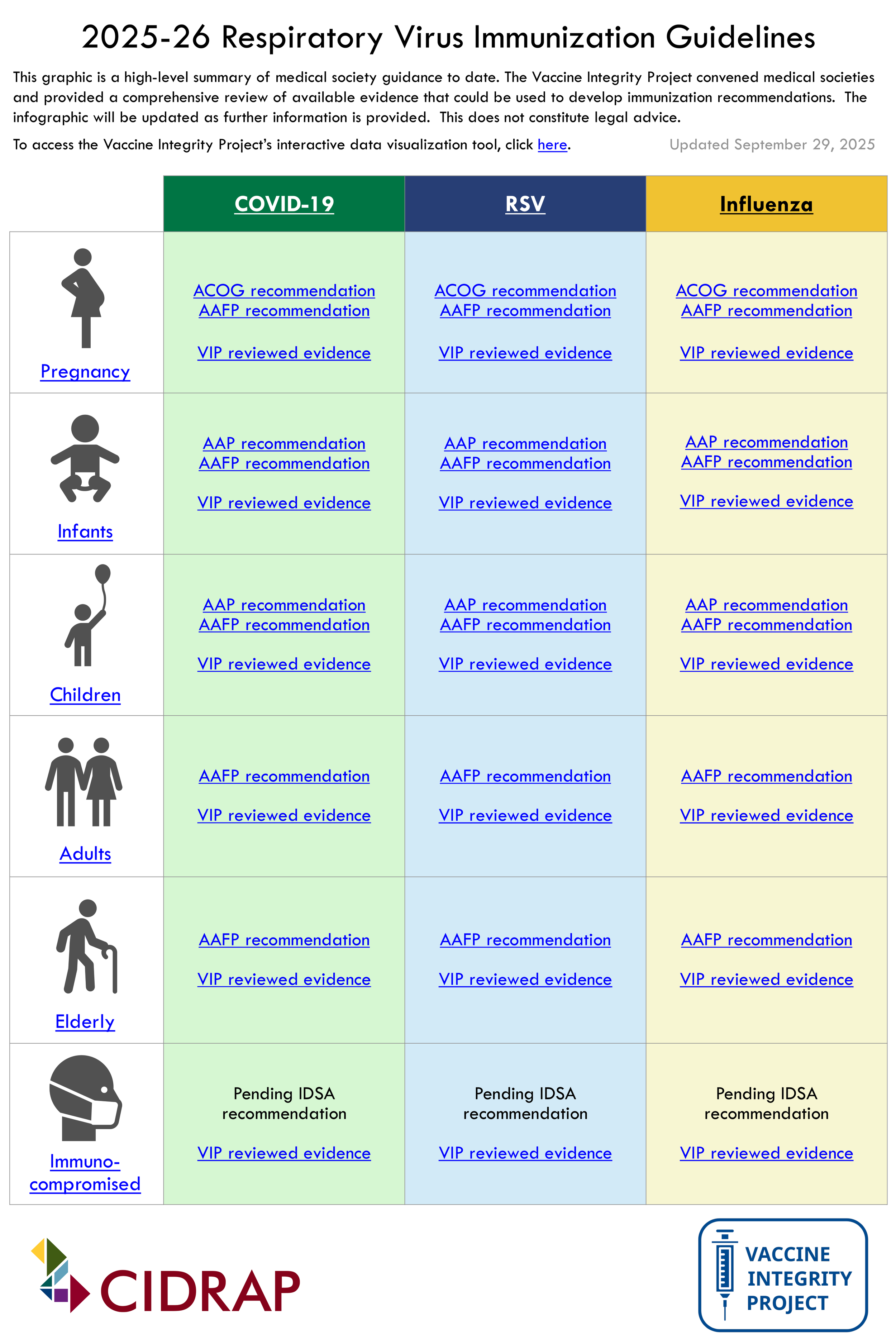 CIDRAP Fall Immunization Infographic preview