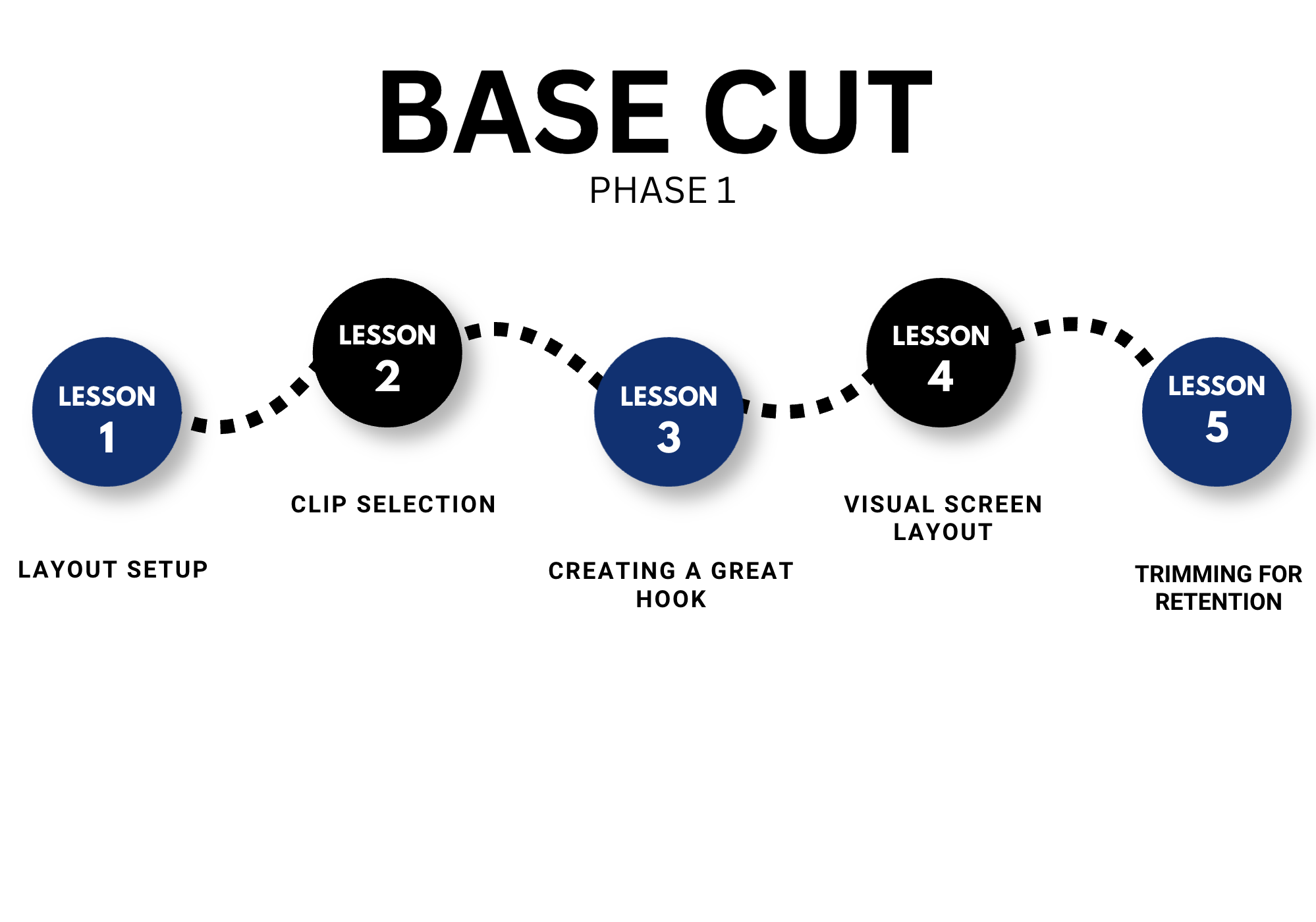 Phase 1 - Base Cut