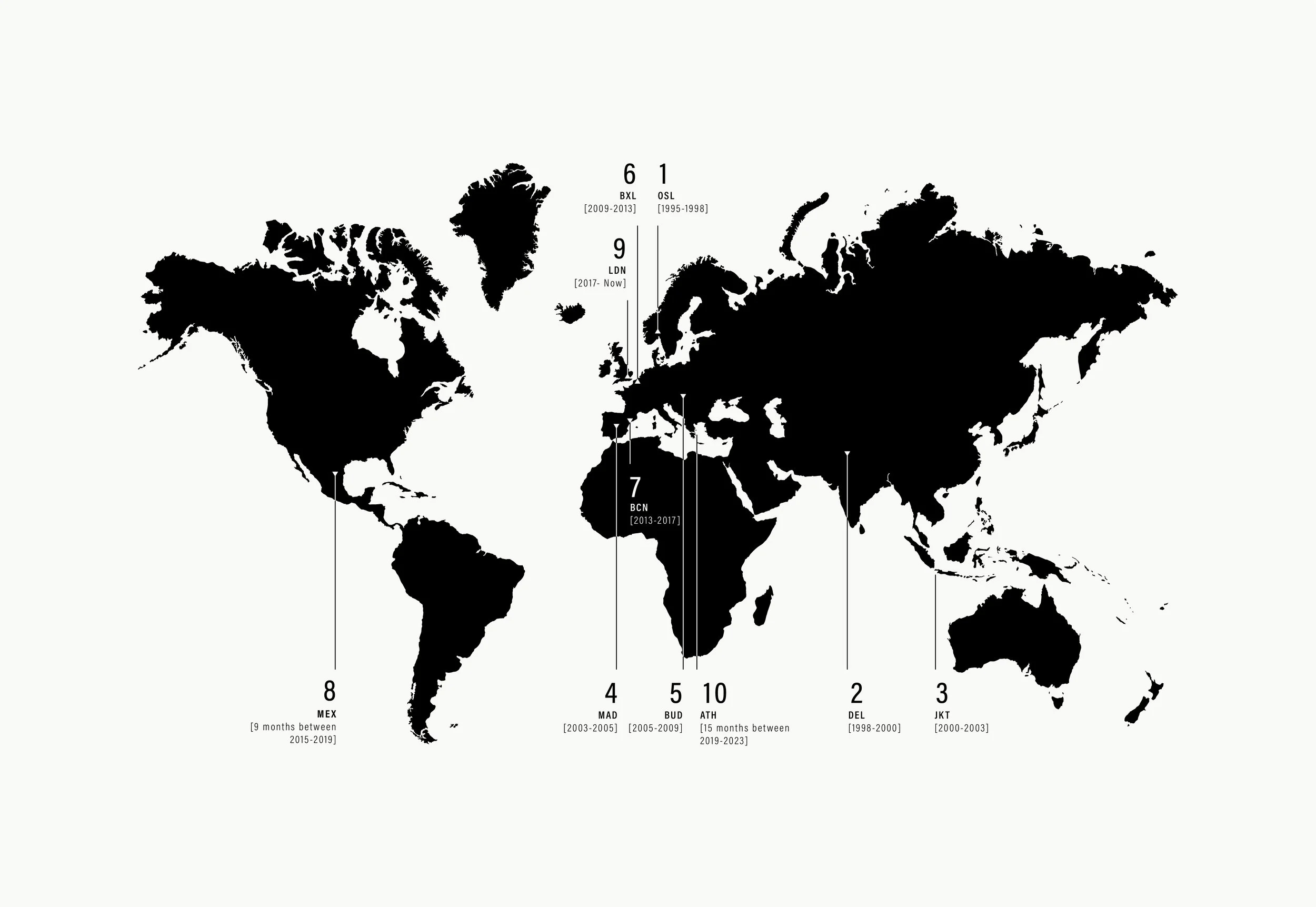 World map showing cities where Ignacio Vilanova has lived and worked