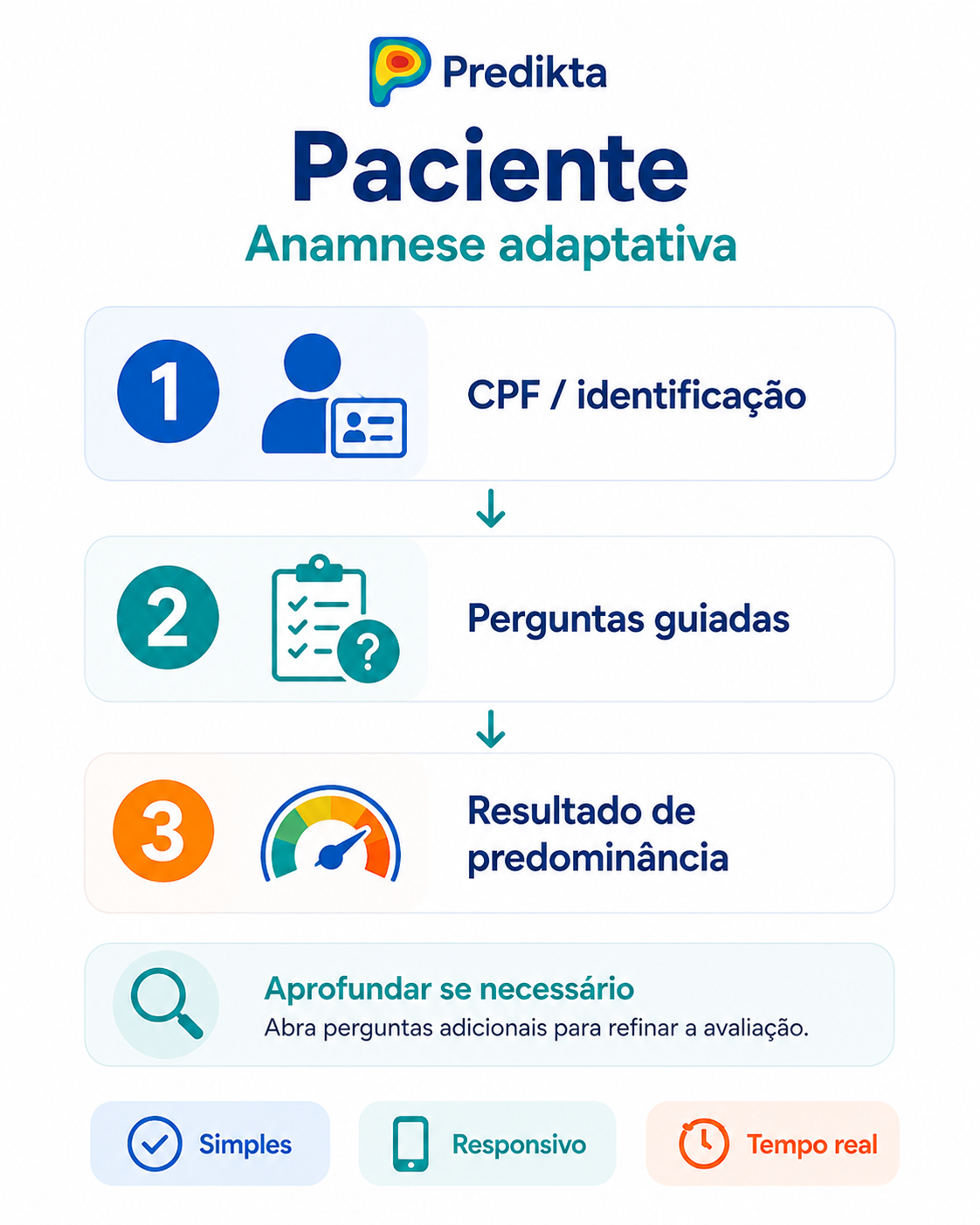 Infográfico da jornada do paciente