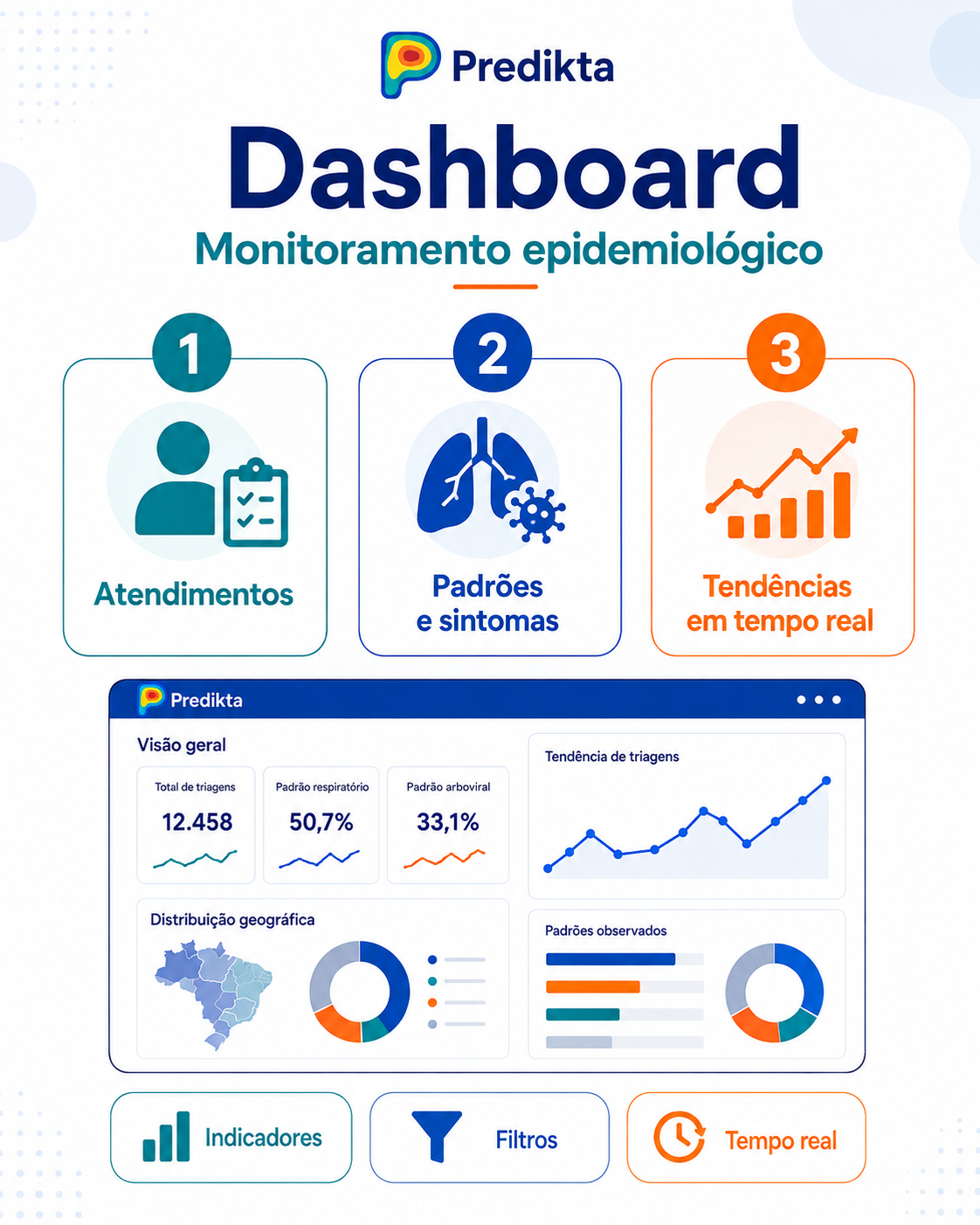 Infográfico do dashboard epidemiológico