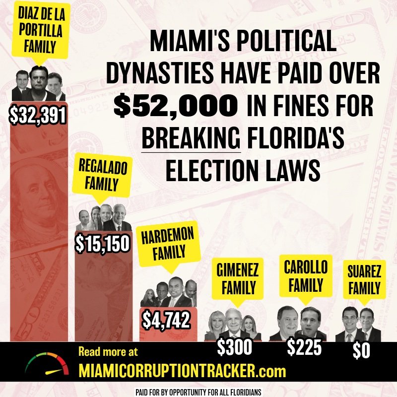 political fines