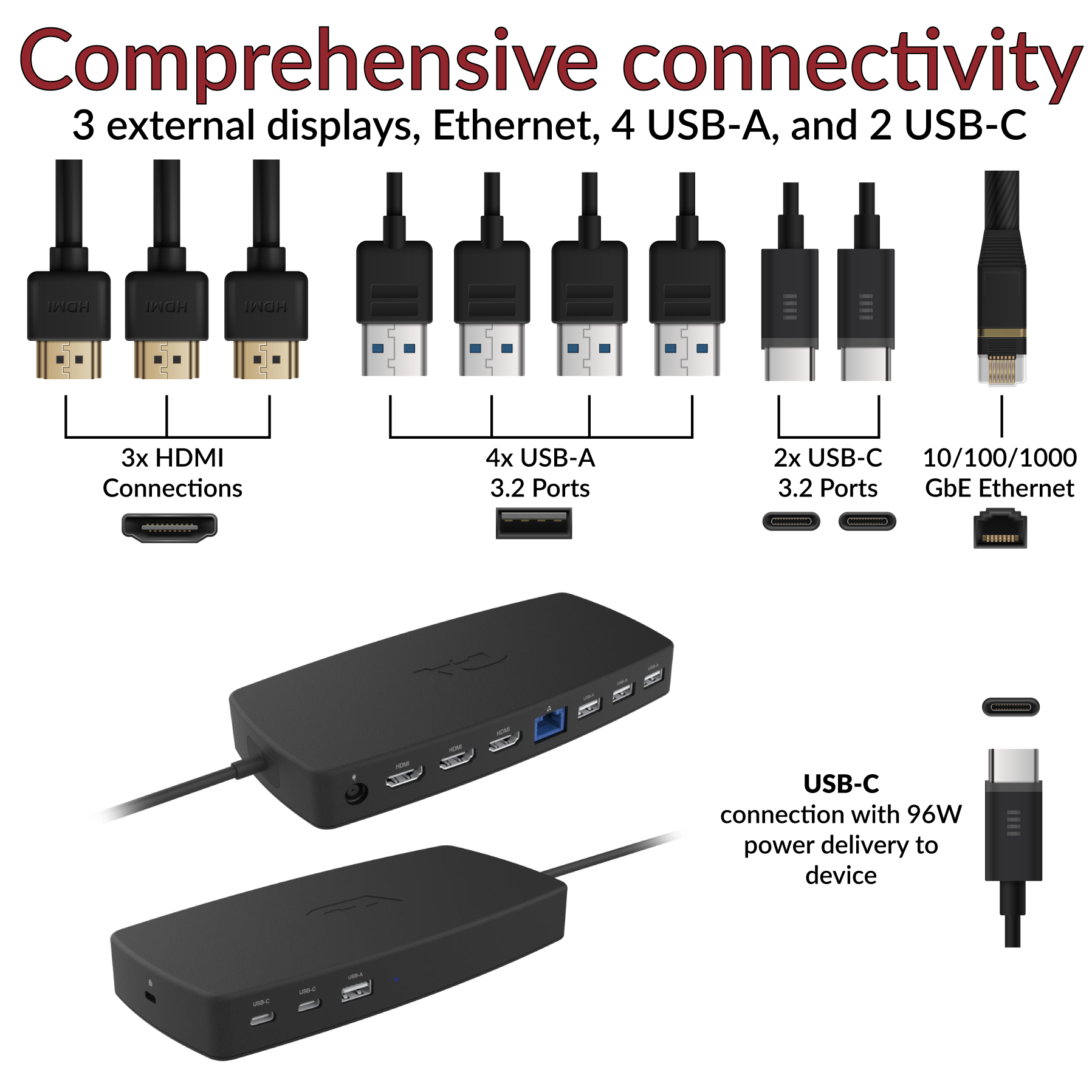 Cyber Acoustics DS-6000 docking station connectivity options with labeled ports including HDMI, USB-C, USB-A, and Ethernet