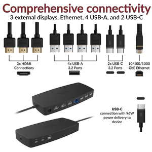 Cyber Acoustics DS-6000 docking station connectivity options with labeled ports including HDMI, USB-C, USB-A, and Ethernet