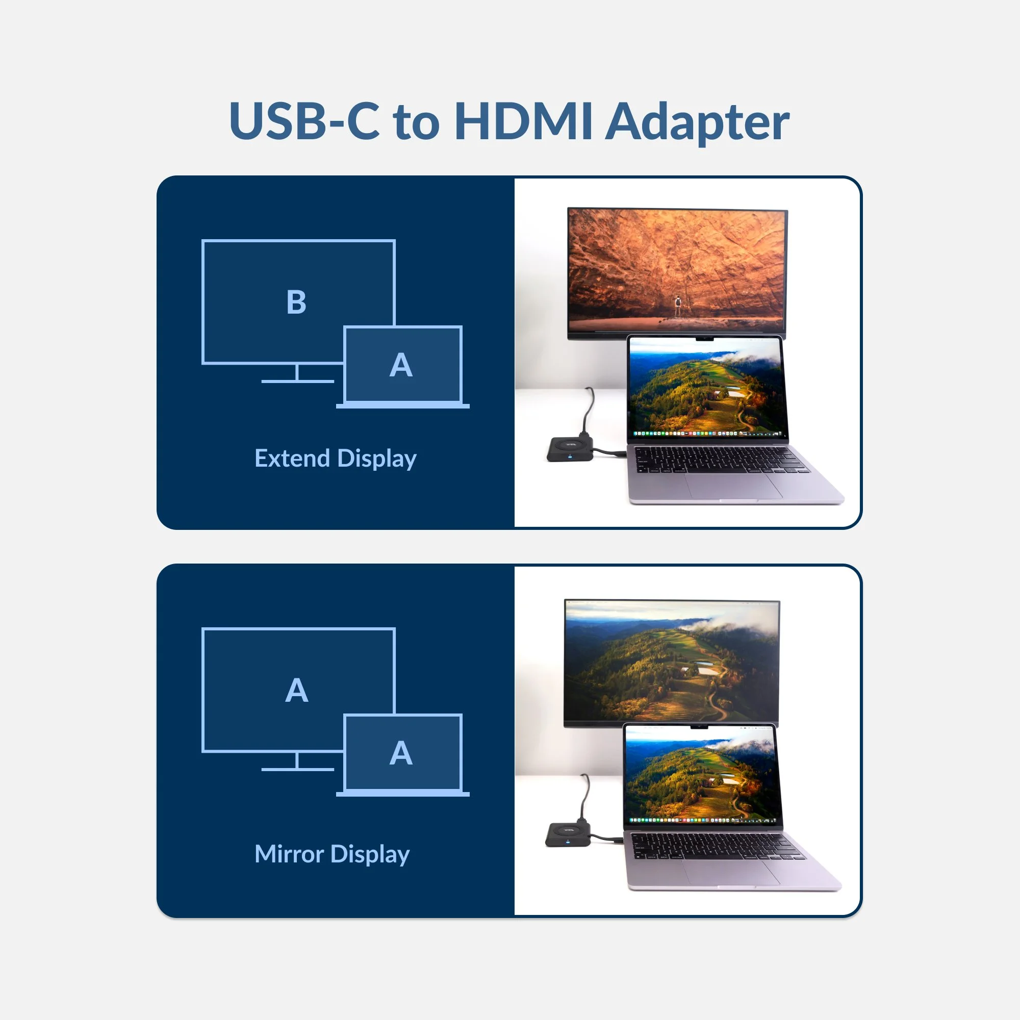 Diagram showing the Cyber Acoustics DS-1500 USB-C to HDMI adapter used to extend or mirror a laptop display to an external monitor